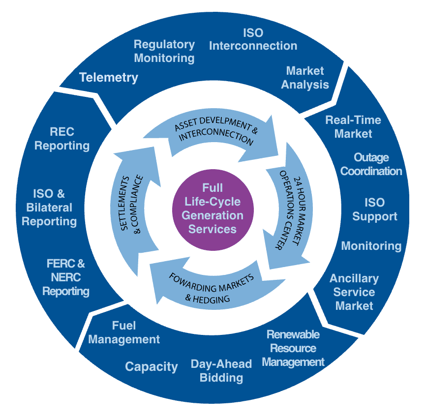 CES Generation Solutions